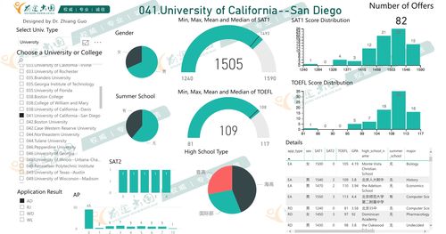 加州大学圣地亚哥供应链管理专业-美国供应链管理专业哪所大学好