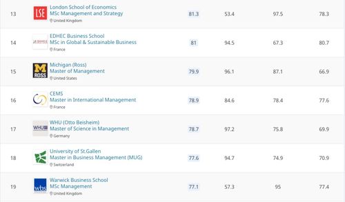 供应链管理专业排名前10的大学-2017USNews美国大学供应链管理/物流专业排名