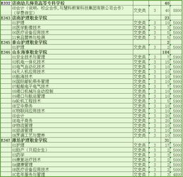 上海领科入学考录取分-关于领科教育上海校区的入学申请流程