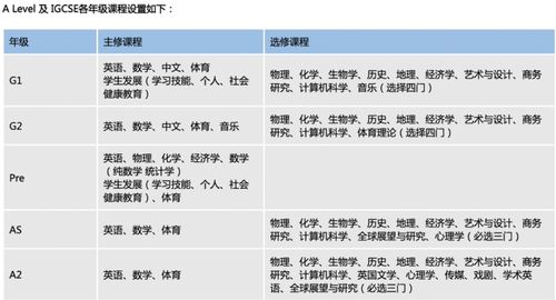 领科教育学费-2021年领科教育上海校区学费是多少