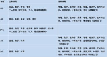 领科教育学费-2021年领科教育上海校区学费是多少