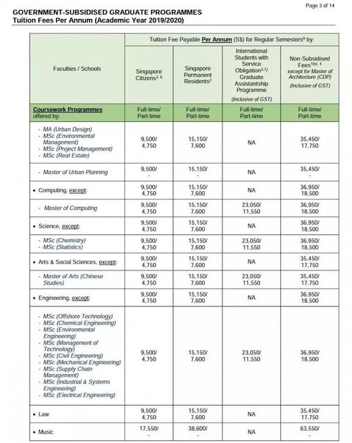 新加坡一年要花费多少钱-新加坡读大学一年要花费多少钱