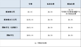 新加坡一年要花费多少钱-新加坡读大学一年要花费多少钱