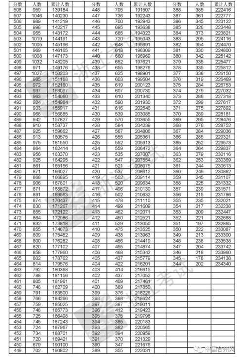 美国高考分数总分-美国高考SAT发展历程解析总分2400改为1600