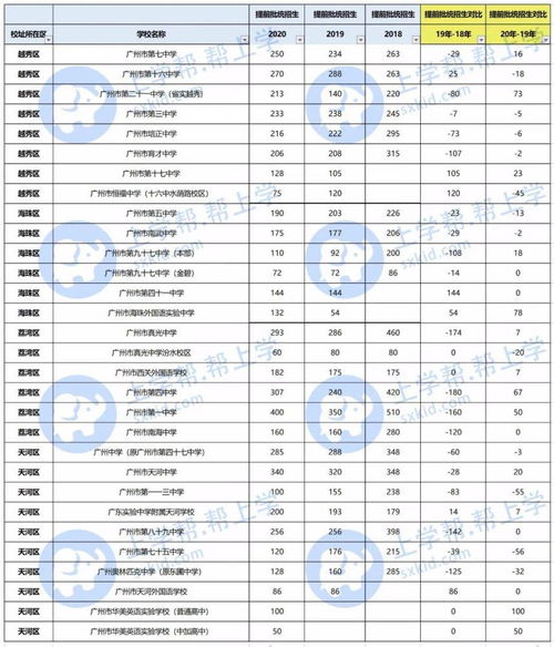 广州华美英语实验学校录取分数线-广州华美英语实验学校