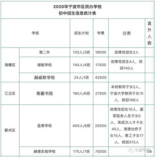 2021年宁波各民办学校学费-宁波万里国际学校2021年学费、收费多少