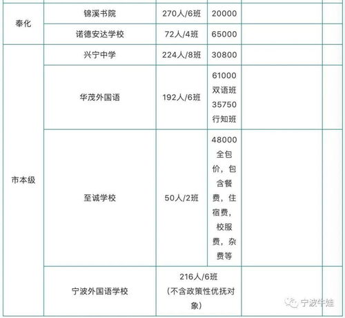 2021年宁波各民办学校学费-宁波万里国际学校2021年学费、收费多少