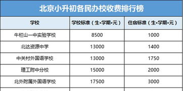 北京民办小学排名及费用-北京丰台区私立小学排名及收费一览