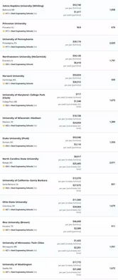 美国大学通信工程排名-美国大学通信工程专业排名TOP12详情一览麻省理工学院居首