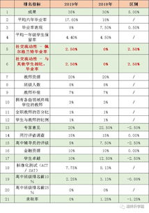 美国100的大学排名-2019美国最佳大学排名TOP100