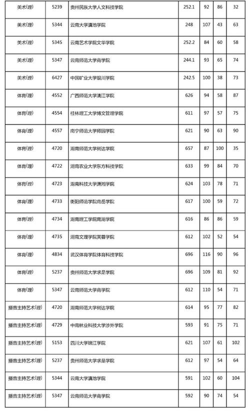 摄影学院分数线是多少-摄影专业分数线是多少