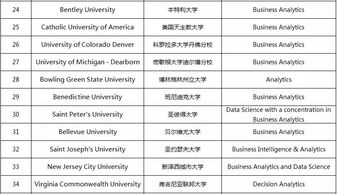 国内哪个大学有商业分析专业-美国商业分析专业哪所大学好