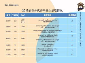 美国大学补录-美国大学申请补录机会不容错过