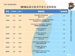 美国大学补录-美国大学申请补录机会不容错过