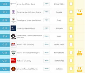 2020世界大学QS最新排名完整版-2020QS世界大学学科专业排名