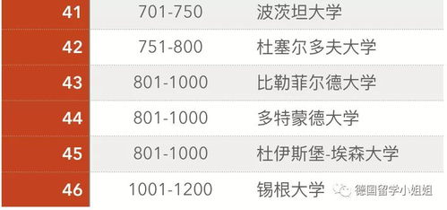 2022年大学排行榜-2022年QS世界大学综合排名