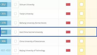华东师范大学qs世界排名-最新世界大学qs排名一览