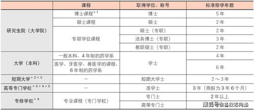 学士学位1和2是什么意思-二等一是什么意思