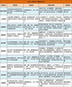 申请留学中介费一般多少-留学中介费一般都是怎么收取的