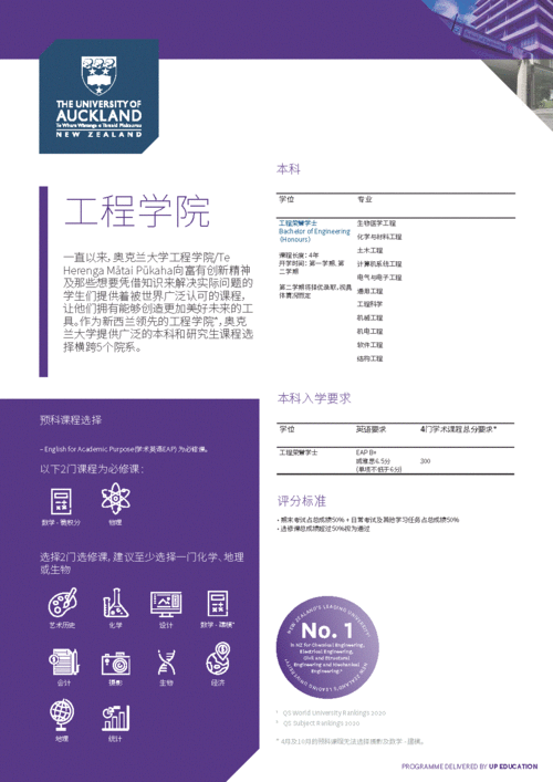 奥克兰大学选课满了怎么办-奥克兰大学选课攻略专业设置有哪些