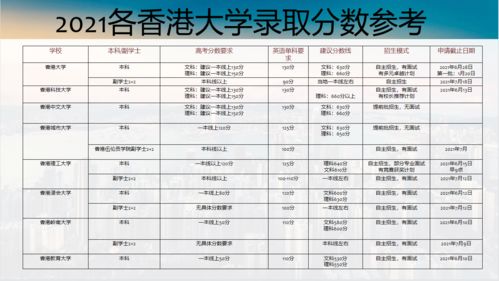 前黄国际录取分数线2021-2021年北京民办国际高中录取分数线