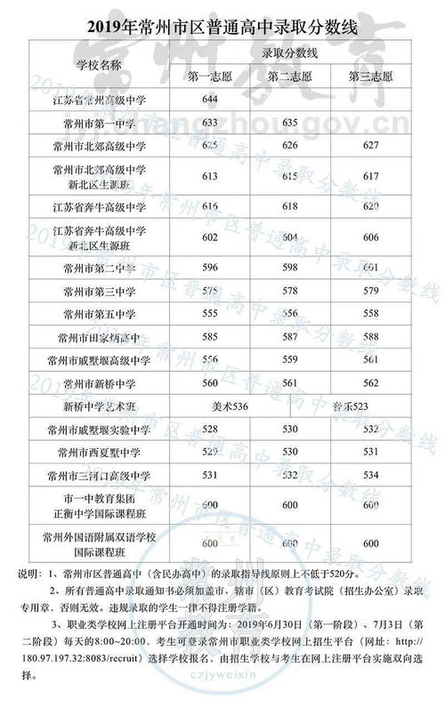 常州前黄高级中学学费是多少-常州前黄高级中学国际分校2021年学费、收费多少