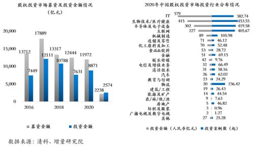 哥大Tc下的应用统计-哥大TC统计求问