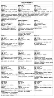 ba学什么-北美商学院史上就业最强的BA专业到底学什么