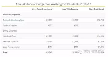 到国外上大学费用多少-去美国读大学需要多少费用