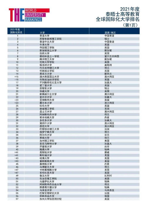 usd学校排名-美国经济学专业学校排名TOP50及名校推荐