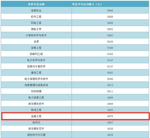 UCSD本科毕业就业率-加州大学圣地亚哥分校回国就业怎么样