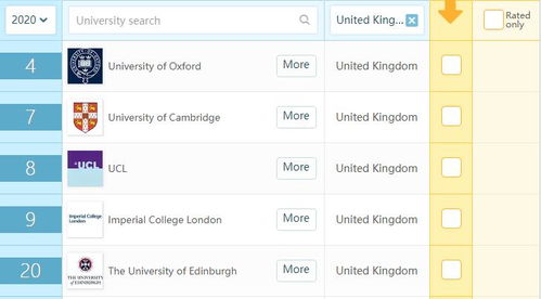 ucl商科硕士学费-2021年大学学院一年学费是多少