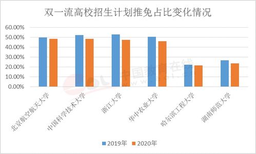 ece信号处理专业是否敏感-电子工程EE/ECE专业全方位解析