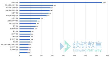 加州戴维斯转专业-加州大学戴维斯分校本科转学申请有哪些要求