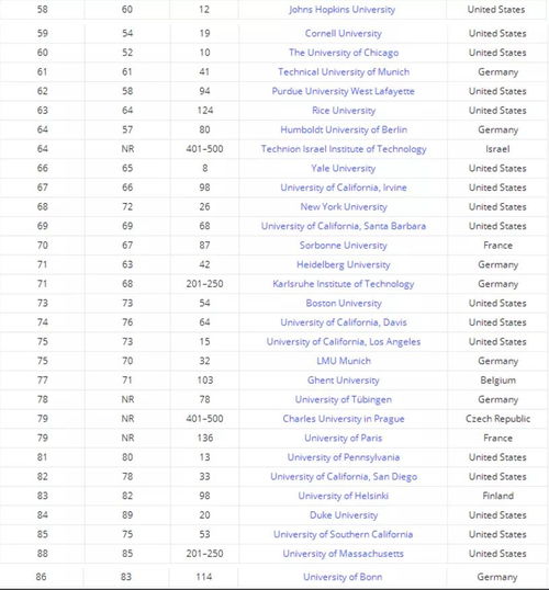 全球总共有多少所大学-qs世界大学排名2021前50美国一共有多少所