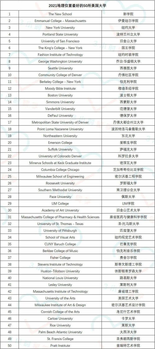 地理国外哪所大学比较好-2017地理学专业排名比较好的十五所大学都有哪些