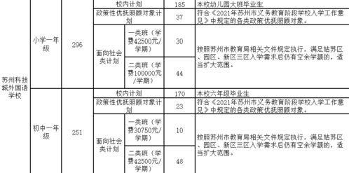 苏州外国语学费2021年-2019苏州外国语学校学费多少