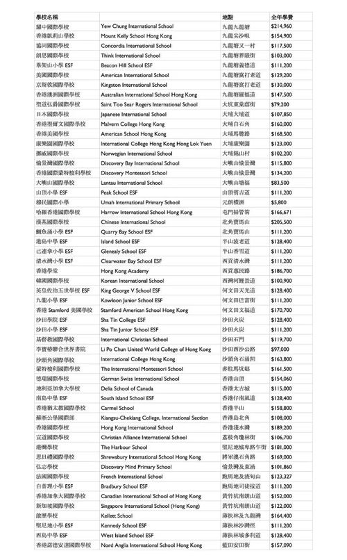 昆山国际学校学费多少2021-上海华二昆山国际学校幼小初高学部2021年学费分别是多少