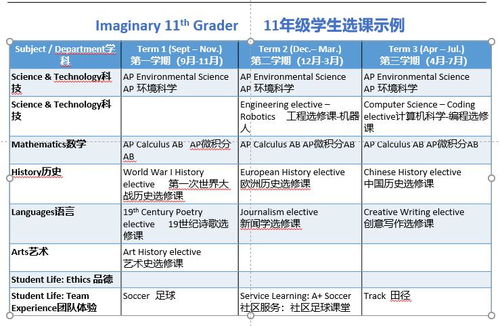 昆山国际学校学费多少2021-上海华二昆山国际学校幼小初高学部2021年学费分别是多少