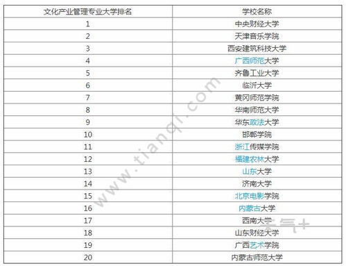 文化创意专业大学排名-2020年大学文化创意产业专业排名这11所大学带你玩转