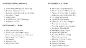 美国金融专业研究生录取条件-美国读金融硕士的条件常见有哪些