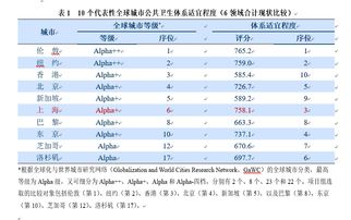 中国公共卫生在世界排名-2019软科世界大学一流学科排名