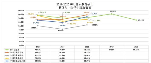 ucl硕士录取率-2020年大学学院录取率是多少