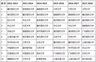 医学检验技术国外大学排名-医学检验专业大学排名怎么样