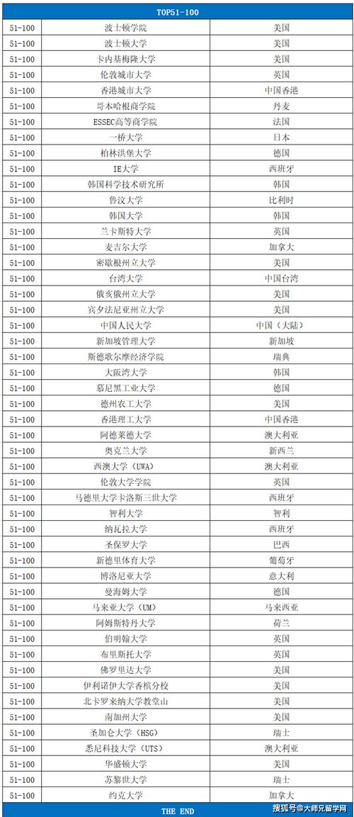 金融会计世界大学排名-会计与金融专业排名