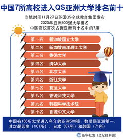 香港八大大学排名-中国香港八大公立大学排名情况如何
