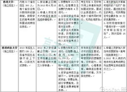 香港八大大学排名-中国香港八大公立大学排名情况如何