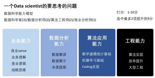 商业数据管理和战略专业-2020年大学商业经济学