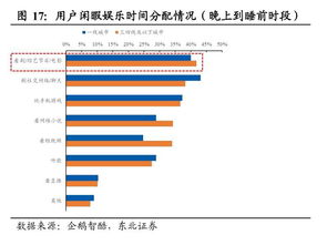 市场分析和商业分析的区别-市场分析和商业分析居然是不一样的专业