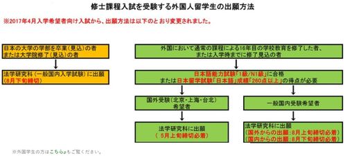 国外什么大学行业分析专业-国外留学商业分析专业你了解吗